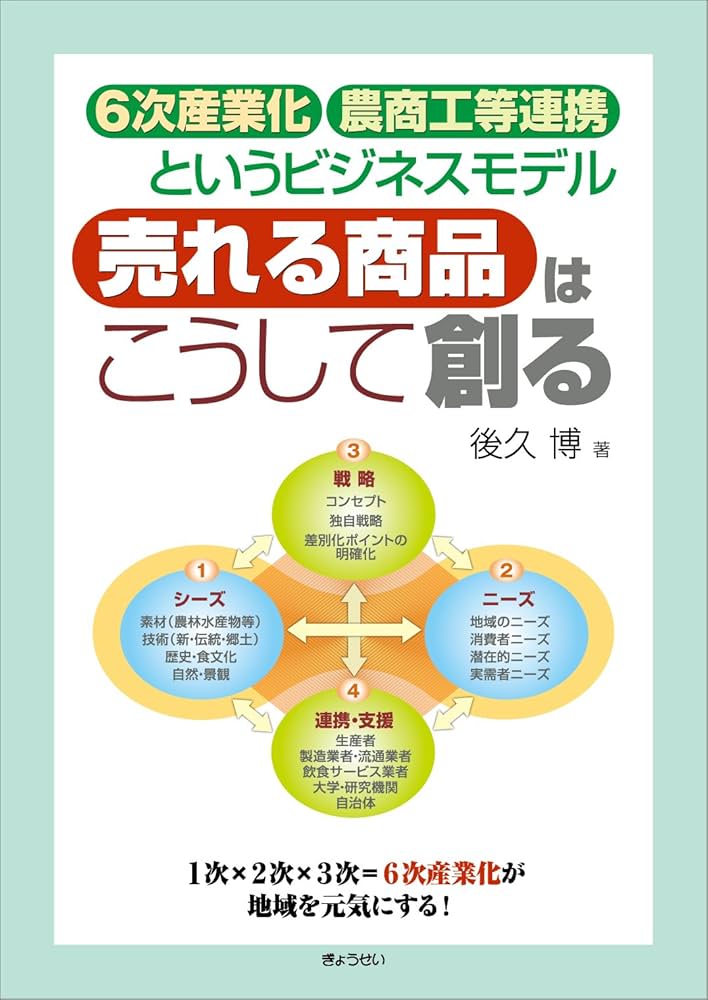 ビジネス書まとめ売り ビジネス書籍 まとめ売り 59冊セット NTT | ZXシリーズ
